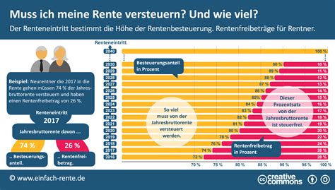 Whatsapp in der Schweiz – Was muss ich bei der Nutzung。